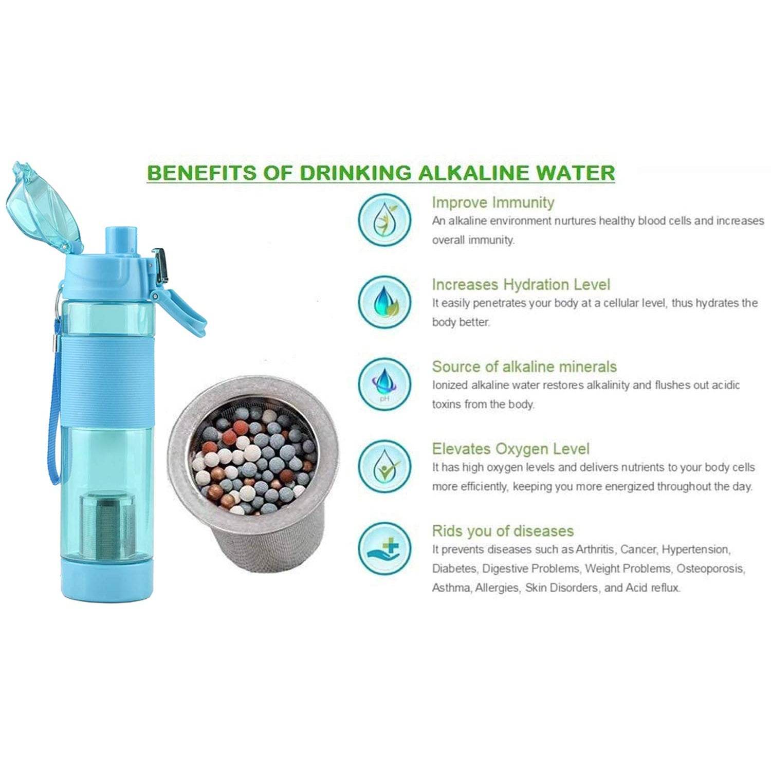 6480 Alkaline Water Bottle With Food Grade Plastic Stylish And Portable - 9XShoppy